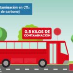 🚗😷 7 Transportes que Contaminan el Medio Ambiente: ¡Descubre cómo reducir tu huella ecológica!